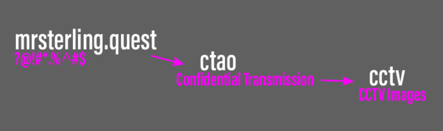 Early community-made site map showing mrsterling.quest linking to ctao and cctv pages